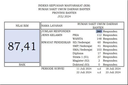 Survey Kepuasan Pelanggan Kembali Dige